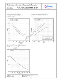 F3L75R12W1H3B27BOMA1 Datasheet Page 12