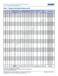 F464FN823J2K5Z Datasheet Page 16