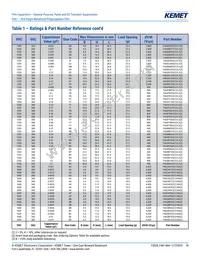 F464FN823J2K5Z Datasheet Page 18