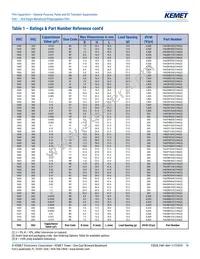 F464FN823J2K5Z Datasheet Page 19