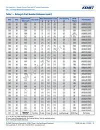 F464FN823J2K5Z Datasheet Page 21