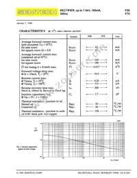 F50 Datasheet Page 2