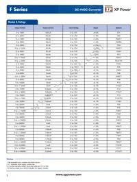 F50CT Datasheet Page 3