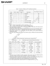 F640BFHEPTTL70A Datasheet Page 15