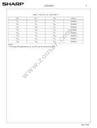 F640SPHT-PTLZ8 Datasheet Page 8