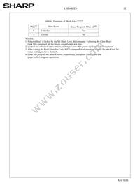 F640SPHT-PTLZ8 Datasheet Page 15