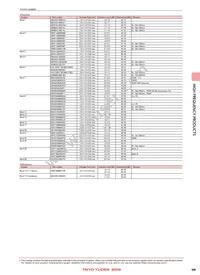 F6HQ2G593AP31-Z Datasheet Page 3