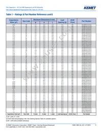 F861DU225K310ZLH0J Datasheet Page 9