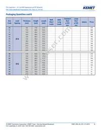 F861DU225K310ZLH0J Datasheet Page 16