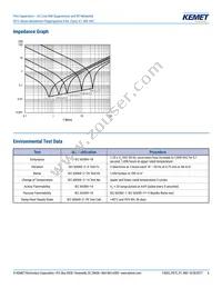 F872BE333M480C Datasheet Page 6