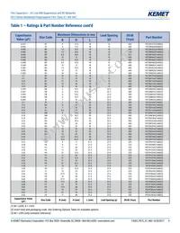 F872BE333M480C Datasheet Page 9