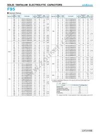 F950J686KAAAQ2 Datasheet Page 2