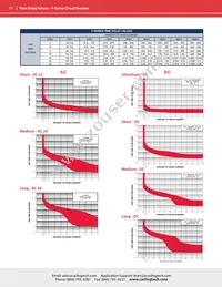 FA1-B0-16-815-32A-BG Datasheet Page 11