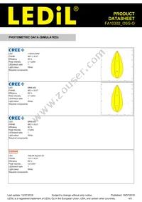 FA10302_OSS-O Datasheet Page 4