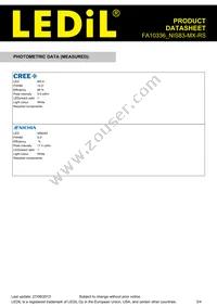 FA10336_NIS83-MX-RS Datasheet Page 3