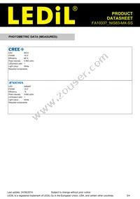 FA10337_NIS83-MX-SS Datasheet Page 3