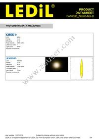 FA10338_NIS83-MX-D Datasheet Page 3