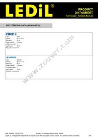 FA10340_NIS83-MX-O Datasheet Page 3