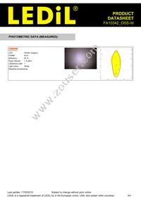 FA10342_OSS-W Datasheet Page 3