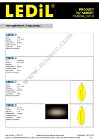 FA10669_CXP-O Datasheet Page 3