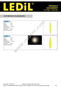 FA10887_TINA-RS Datasheet Page 3