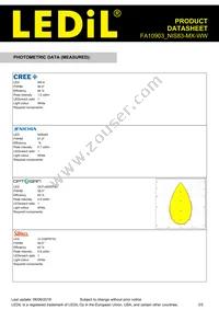 FA10903_NIS83-MX-WW Datasheet Page 3