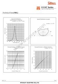 FA1111C-732-TR Datasheet Page 7