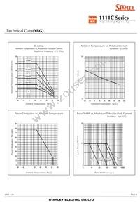 FA1111C-732-TR Datasheet Page 8