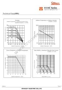 FA1111C-732-TR Datasheet Page 10