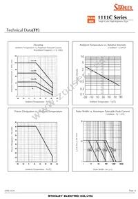 FA1111C-732-TR Datasheet Page 12