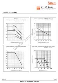 FA1111C-732-TR Datasheet Page 16