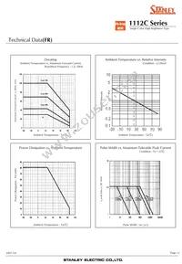 FA1112C-TR Datasheet Page 12