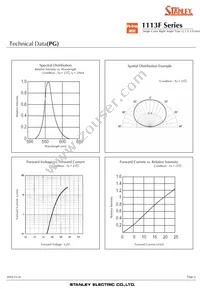 FA1113F-TR Datasheet Page 6