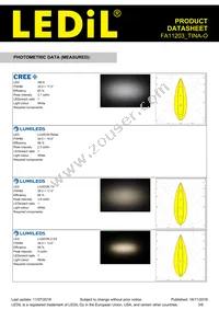 FA11203_TINA-O Datasheet Page 3