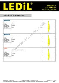 FA11208_TINA-RS Datasheet Page 5