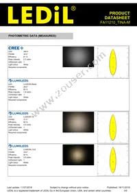 FA11210_TINA-M Datasheet Page 3