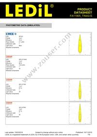 FA11905_TINA3-S Datasheet Page 7