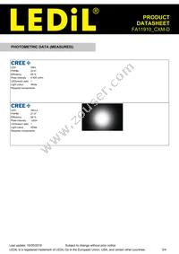 FA11910_CXM-D Datasheet Page 3