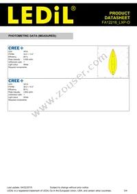 FA12218_LXP-O Datasheet Page 3