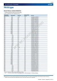 FA20NP02A683JNU00 Datasheet Page 21