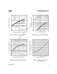 FA38SA50LC Datasheet Page 3
