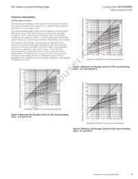 FA4H80 Datasheet Page 5