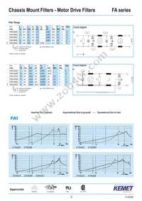 FAMDB3600ZF000 Datasheet Page 3