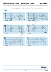 FAMDB3600ZF000 Datasheet Page 6