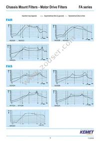 FAMDB3600ZF000 Datasheet Page 7