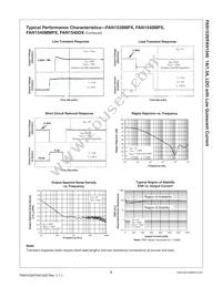 FAN1539MPX Datasheet Page 9