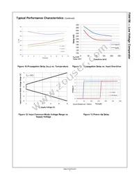 FAN156L6X-F106 Datasheet Page 7