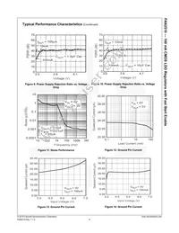 FAN2510SX Datasheet Page 7