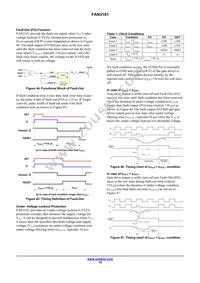 FAN3181TMX Datasheet Page 16