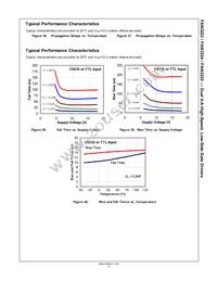 FAN3225TMX-F085 Datasheet Page 17